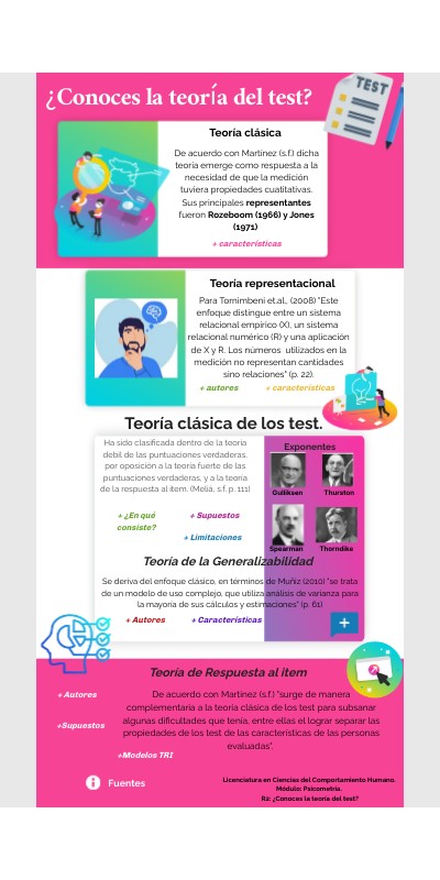 Reto 2. ¿Conoces la teoría del test? | Genially