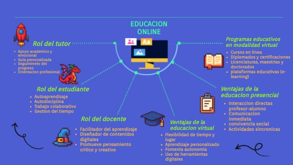educacion online | Genially