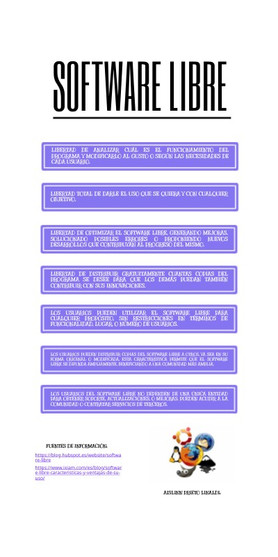 SOFTWARE LIBRE | Genially