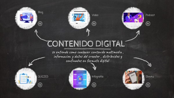 contenido digital | Genially