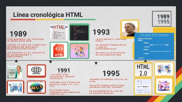 Línea cronológica HTML | Genially