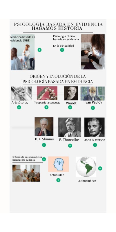 PSICOLOGÍA BASADA EN EVIDENCIA HAGAMOS HISTORIA | Genially