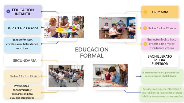 EDUCACION FORMAL | Genially