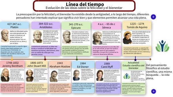 Reto 3 ¿Cómo se distingue un reforzador? | Genially
