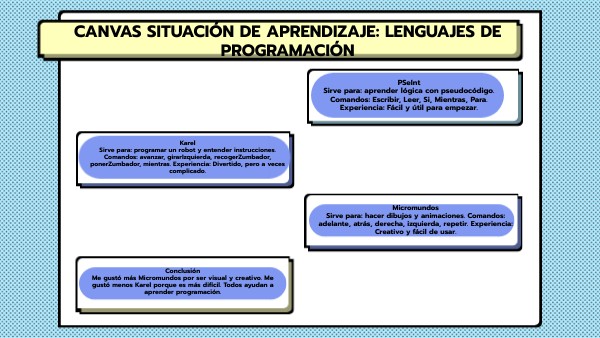 CANVAS SITUACIÓN DE APRENDIZAJE: Lenguajes de programación | Genially