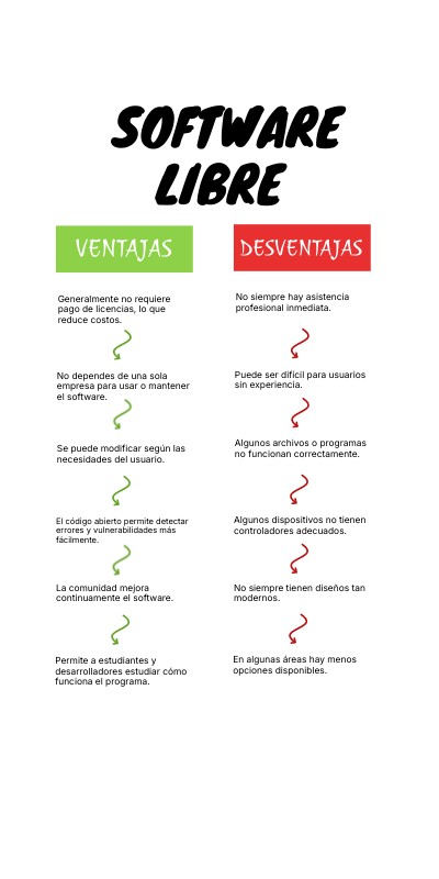 software libre | Genially