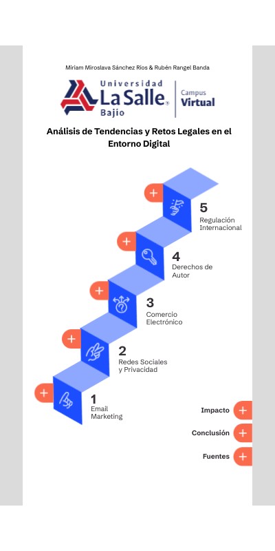 5 | Genially