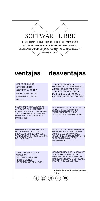 software libre | Genially