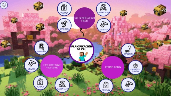 Planificación de CPU | Genially