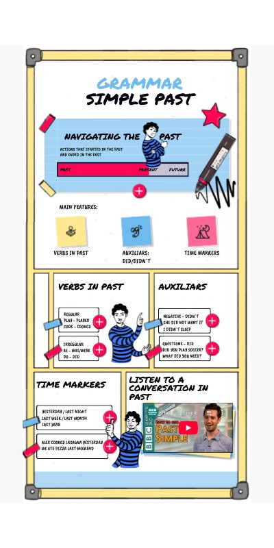 GRAMMAR SIMPLE PAST | Genially