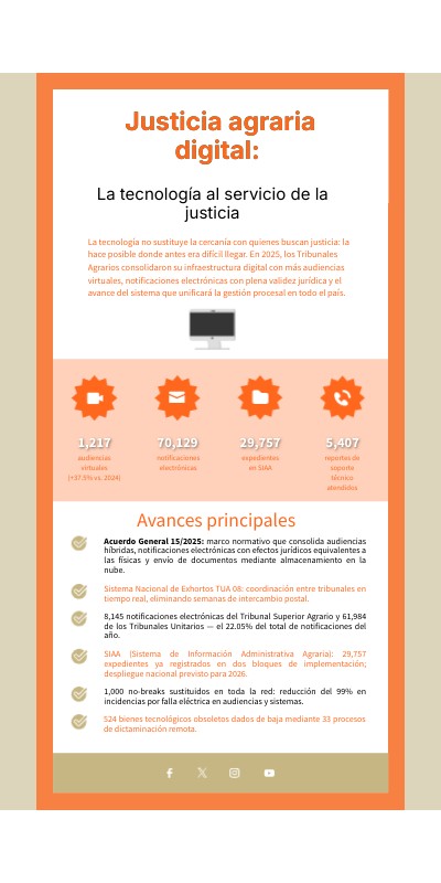 Capítulo V | Genially