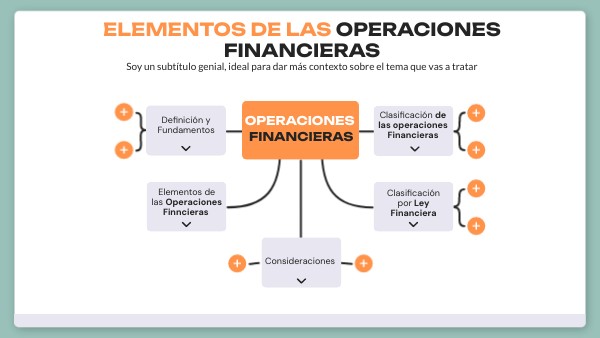 Elementos de las operaciones financieras | Genially