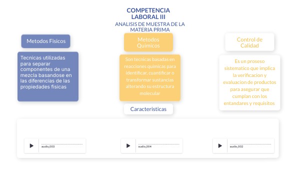 COMPETENCIA LABORAL III | Genially