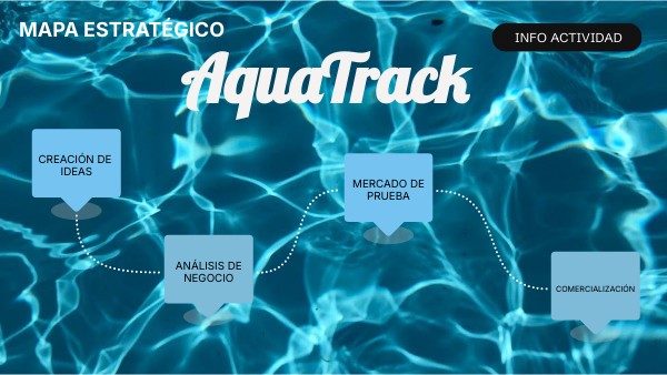AquaTrack | Genially