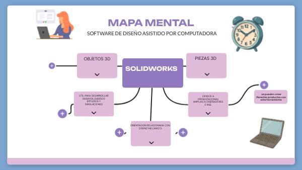 MAPA MENTAL | Genially
