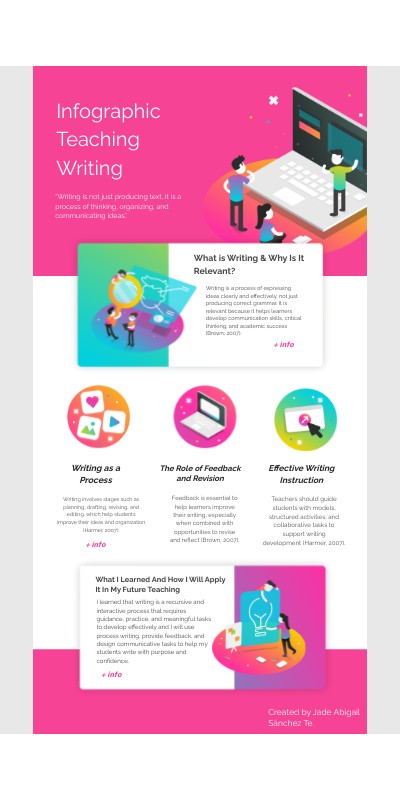 Infographic Teaching Writing | Genially