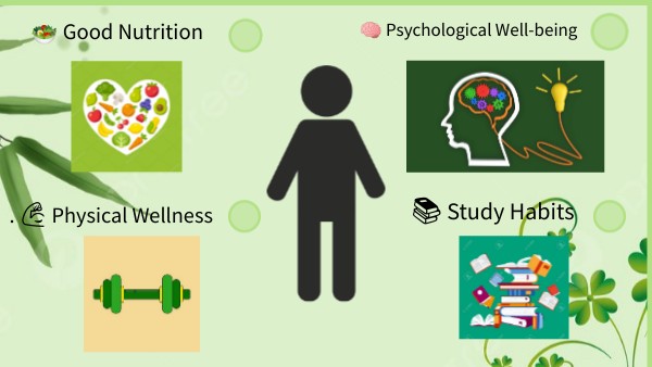 📚 Study Habits | Genially