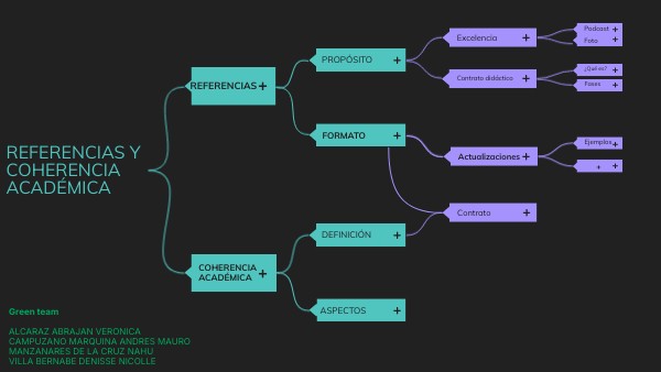 Referencias y Coherencia Académica | Genially