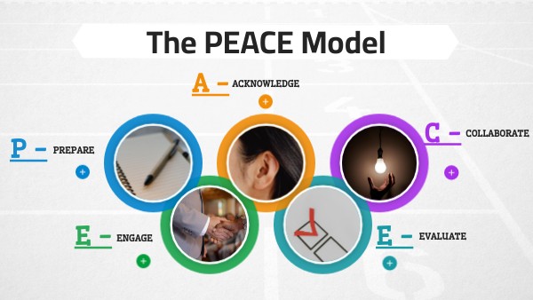 The PEACE Model | Genially