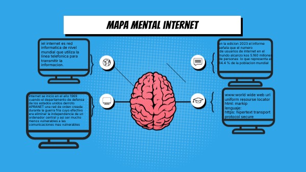 Mapa mental internet | Genially