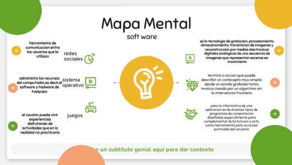 Mapa Mental | Genially