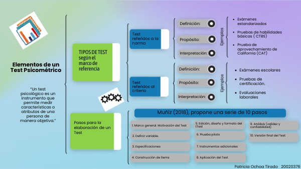 Elementos de un Test Psicométrico | Genially