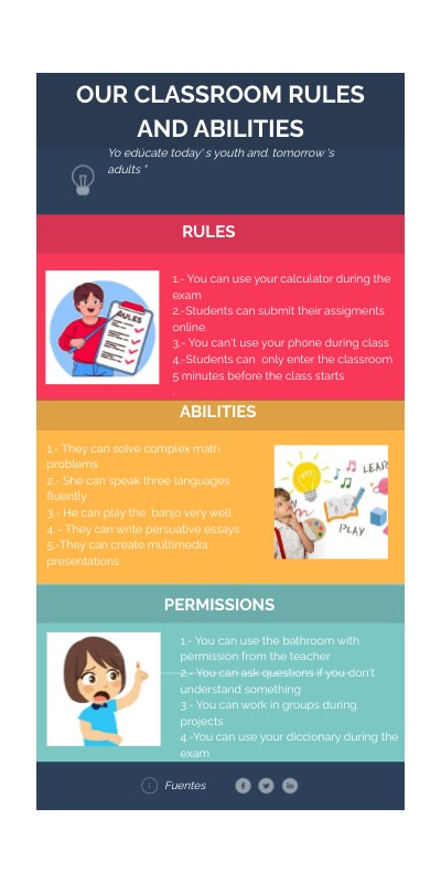Copia - OUR CLASSROOM RULES AND ABILITIES | Genially