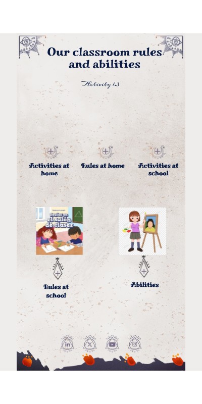 Our classroom rules and abilities | Genially