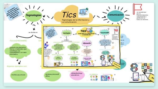 Tics | Genially
