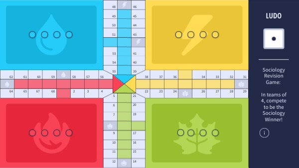 Sociology End of Year Revision Game | Genially