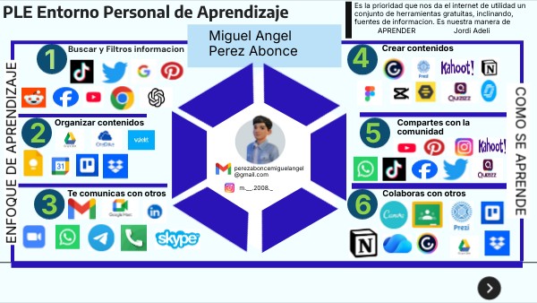PLE Entorno Personal de Aprendizaje | Genially
