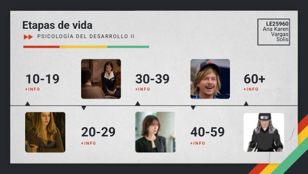 Etapas de vida | Genially