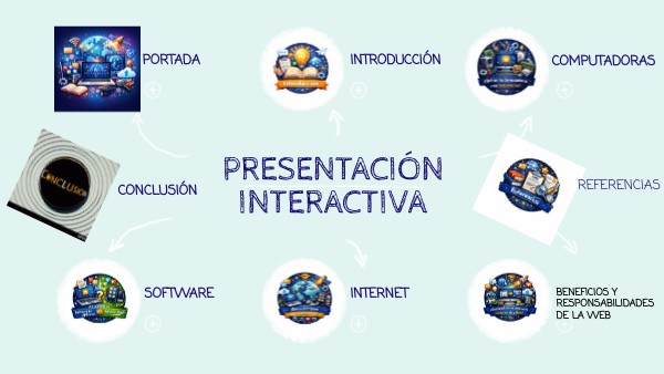 PRESENTACIÓN INTERACTIVA | Genially