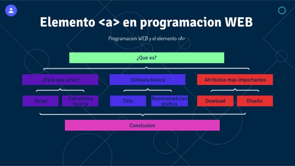 Elemento en programacion WEB | Genially