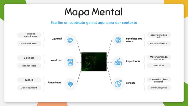 Mapa Mental | Genially