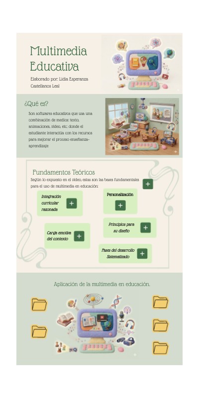 Multimedia Educativa | Genially