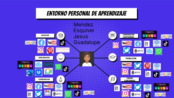 ENTORNO PERSONAL DE APRENDIZAJE | Genially