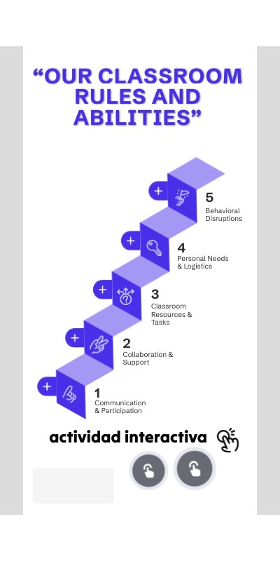 “OUR CLASSROOM RULES AND ABILITIES” | Genially