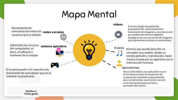 Mapa Mental | Genially