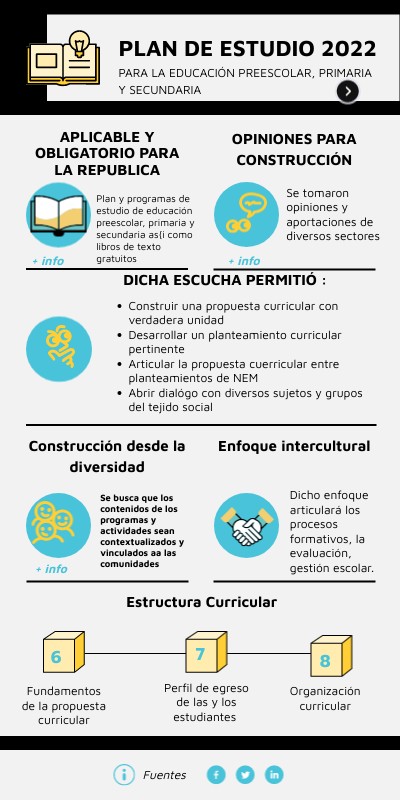 PLAN DE ESTUDIO 2022 | Genially