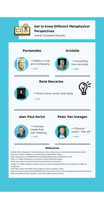 Get to know Different Metaphysical Perspectives | Genially