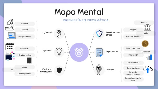 Mapa Mental | Genially