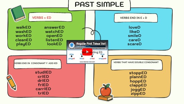 PAST SIMPLE | Genially
