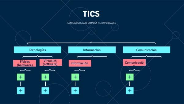 TICS | Genially