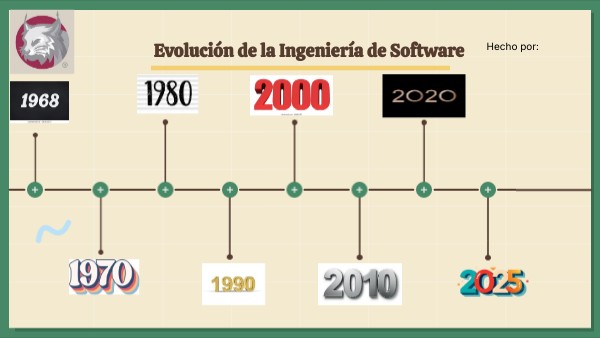 Evolución de la Ingeniería de Software | Genially