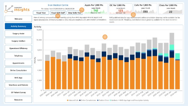 Activity Summary Report | Genially