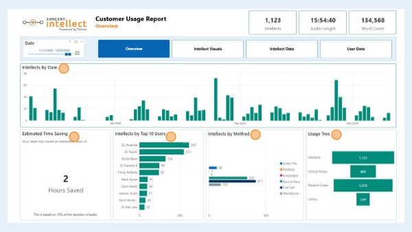 Hotspot - Overview Tab | Genially