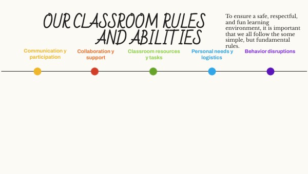 Our classroom rules and ABILITIES | Genially