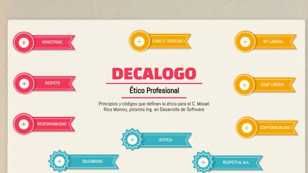 DECALOGO PROFESIONAL MISAEL RICO | Genially