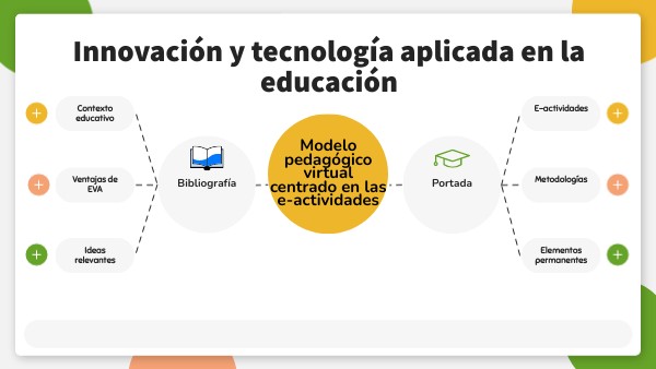Innovación y tecnología aplicada en la educación | Genially
